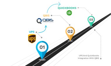 QuickBooks Integration by QBIS | Simplifying Accounting and Business Automation